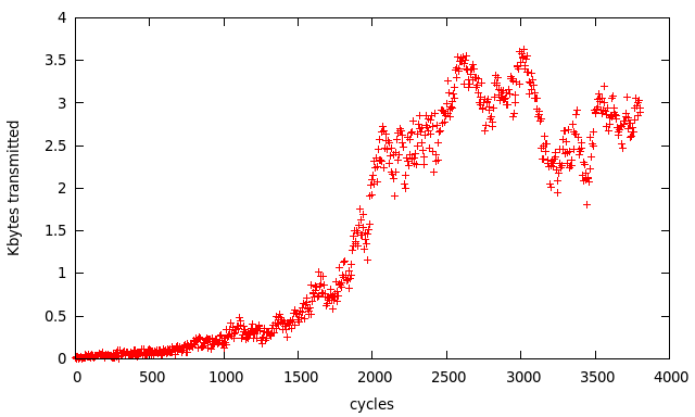 bandwidth