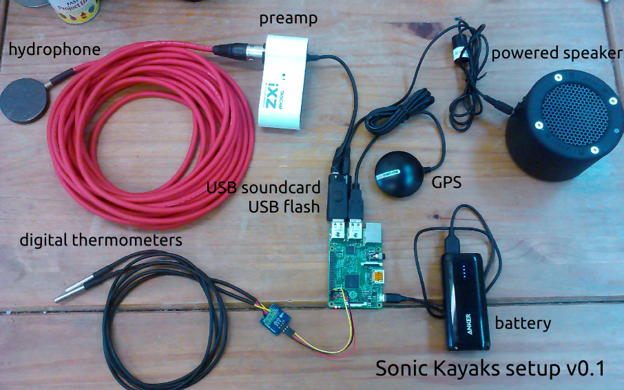 setup-annotated