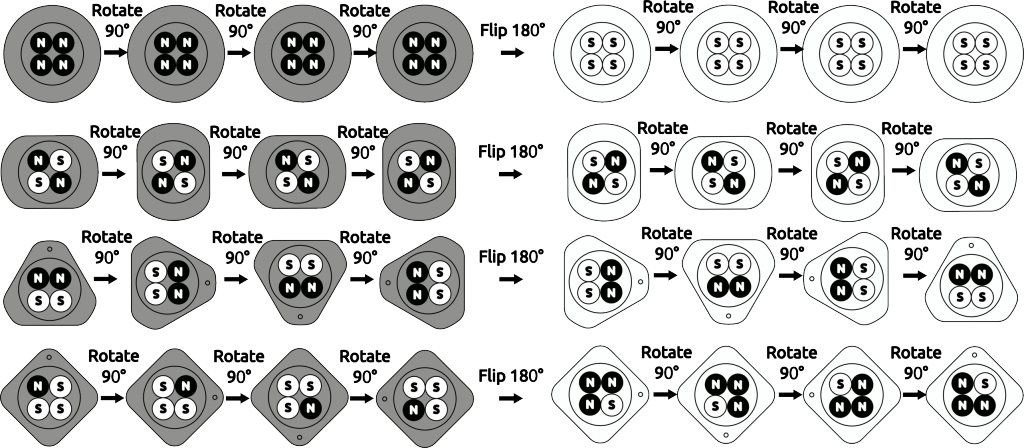 All combinations of token orientation with four magnets